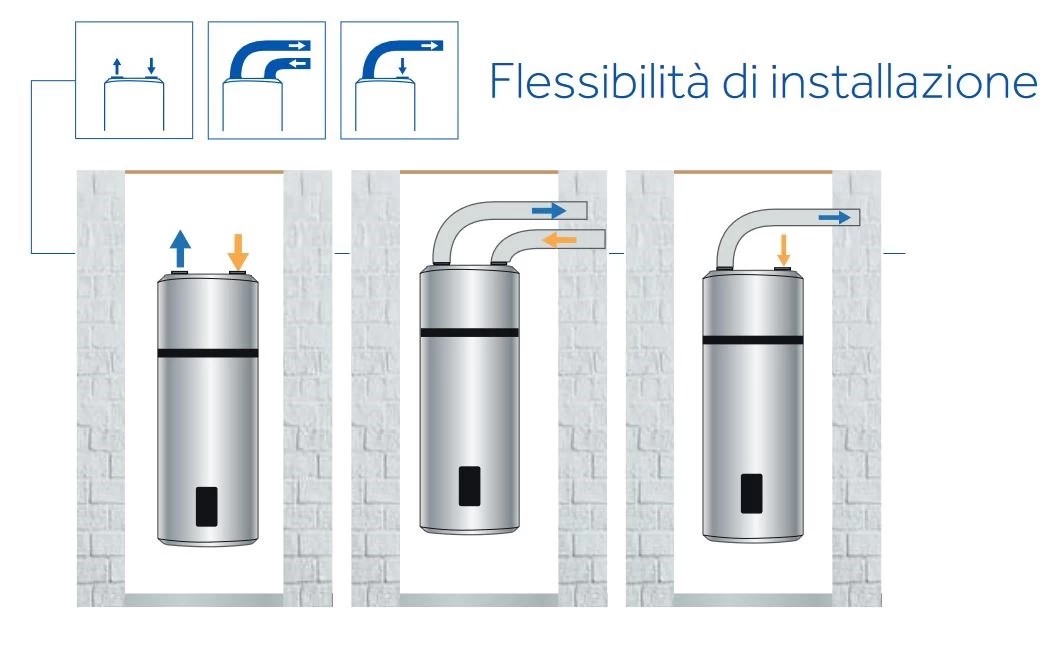 Scaldabagni a Pompa di Calore ed Elettrici